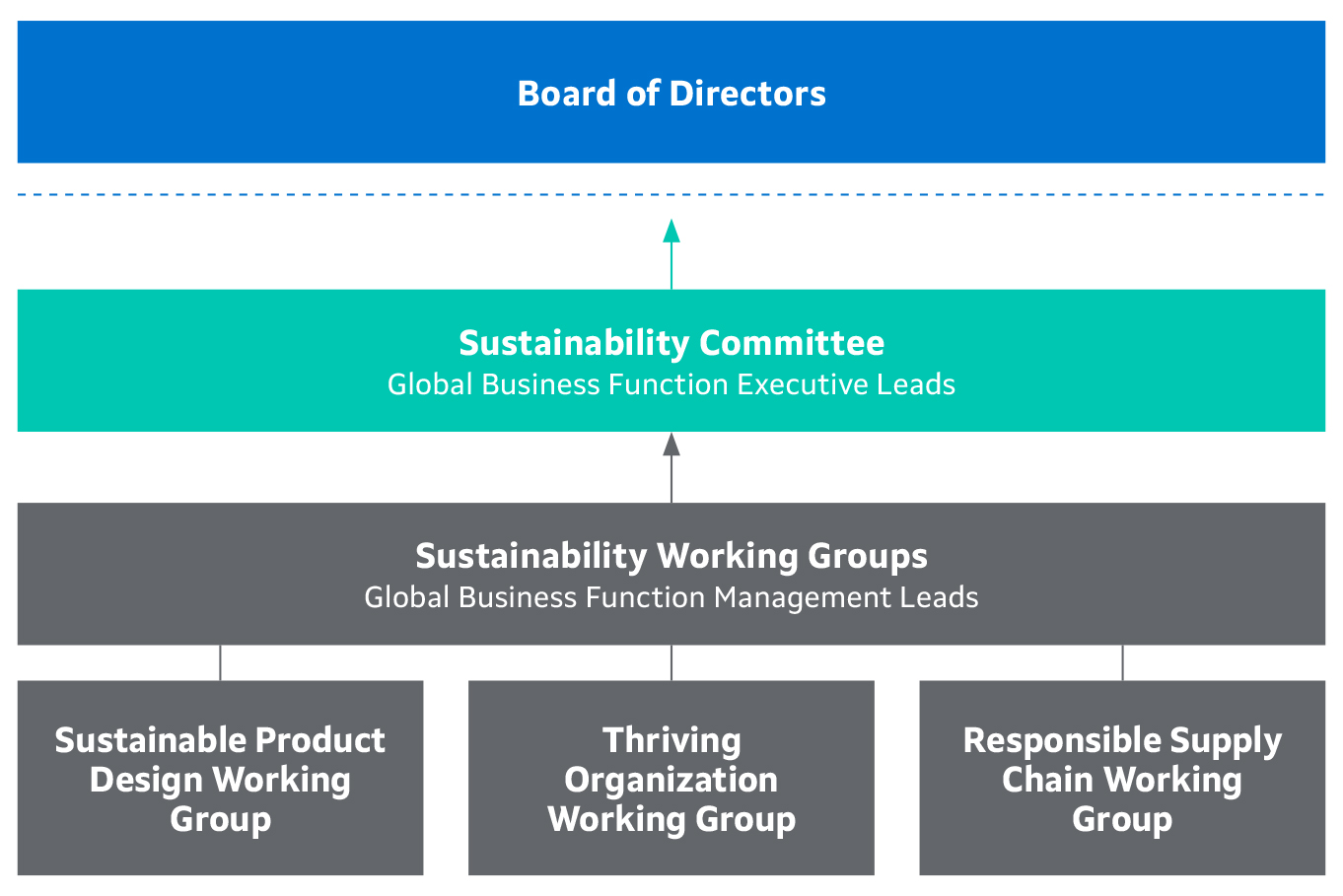 Sustainability Governance