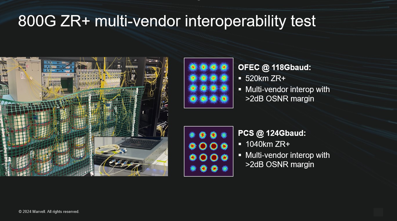 data center interconnects